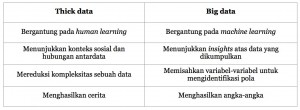 thick-big-data-perbedaan