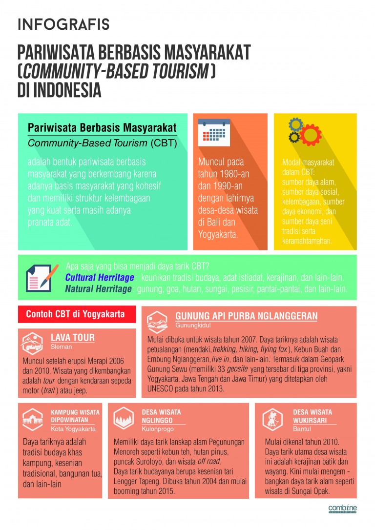 Pariwisata Berbasis Masyarakat yang Berkelanjutan : Pariwisata oleh