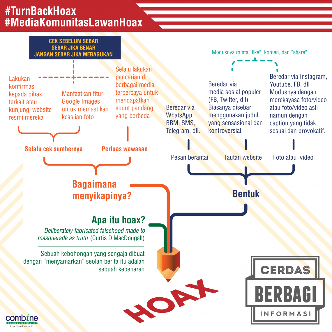 Infografis tentang hoaks